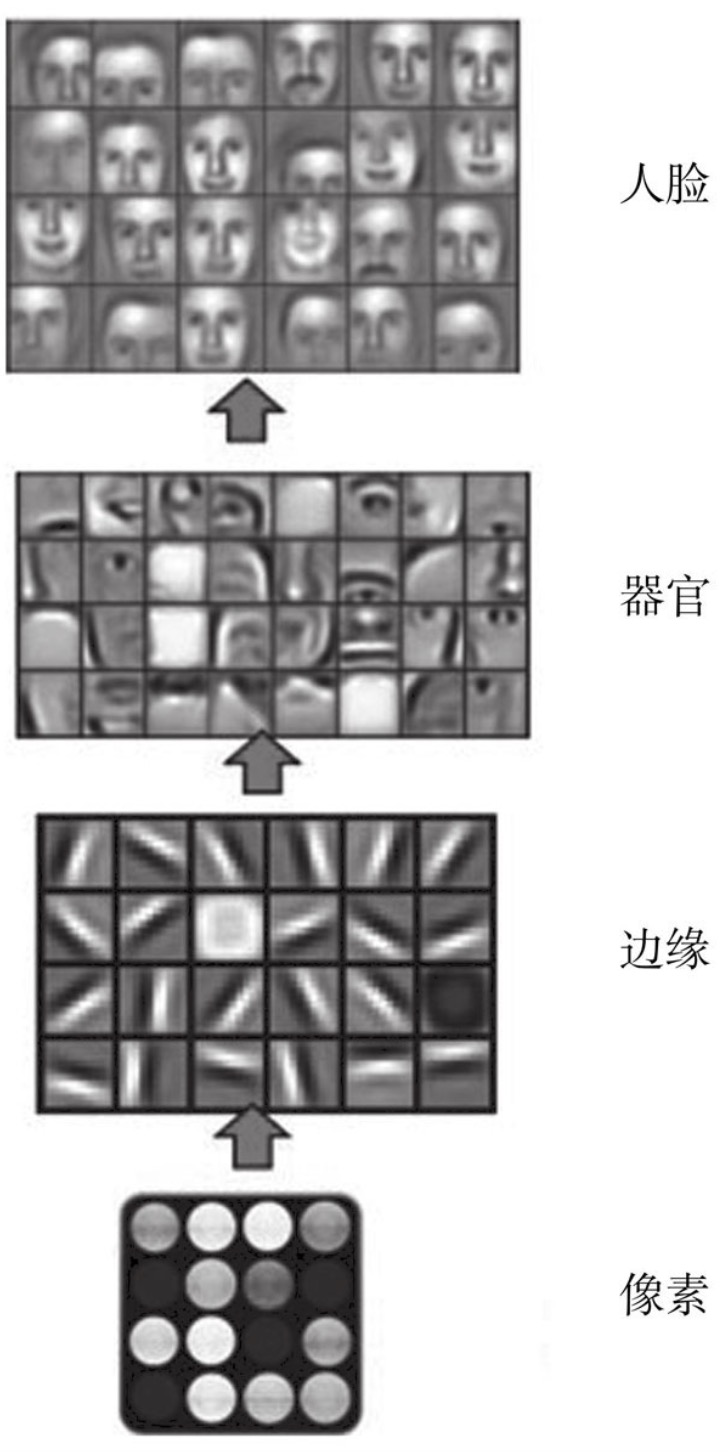 机器的认知过程